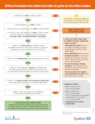 Image de la couverture du document.